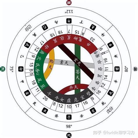 甲己合土|天干五合详解大全